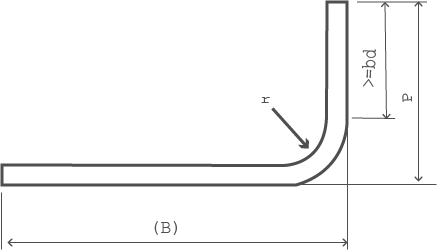 Minimum Bend Radius Chart